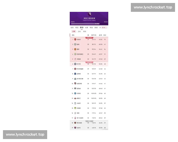 英超最新战报解析各队积分排名与赛季关键走势